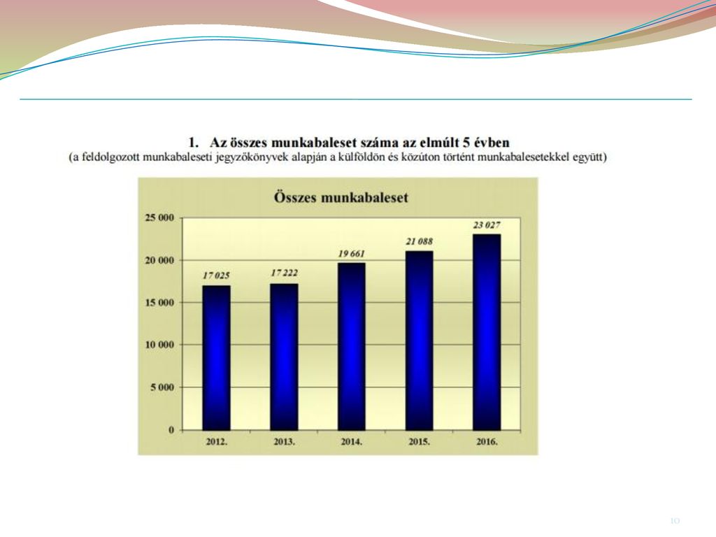 A szakszervezetek szerepe a munkavédelmi érdekegyeztetésben ppt letölteni